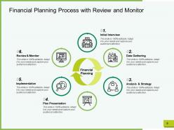 Financial Planning Process Trusting Relationship Finance Information Analysis