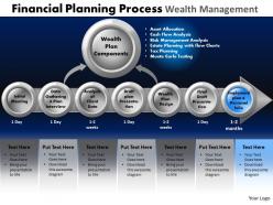 Financial planning process wealth management powerpoint slides and ppt templates db