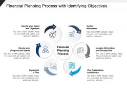 Financial planning process with identifying objectives