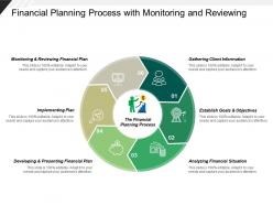 Financial planning process with monitoring and reviewing