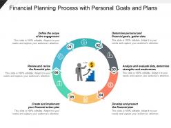 Financial planning process with personal goals and plans