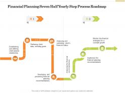 Financial Planning Seven Half Yearly Step Process Roadmap