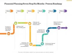 Financial Planning Seven Step Six Months Process Roadmap
