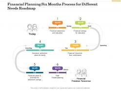 Financial Planning Six Months Process For Different Needs Roadmap