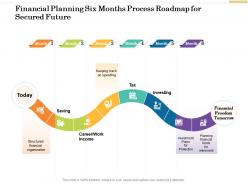 Financial planning six months process roadmap for secured future