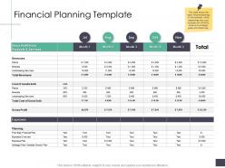 Financial planning template business analysi overview ppt pictures