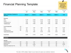 Financial planning template business operations management ppt infographics