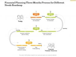 Financial planning three months process for different needs roadmap