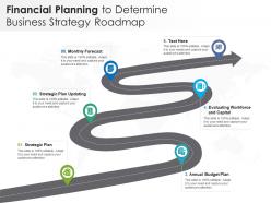 Financial planning to determine business strategy roadmap