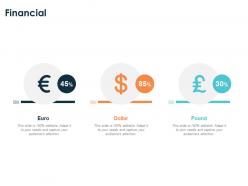 Financial pound dollar euro ppt powerpoint presentation slides designs download