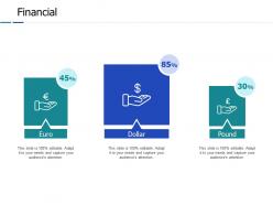 Financial ppt powerpoint presentation gallery model
