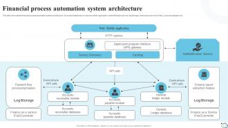 Financial Process Automation System Architecture Strategic Financial Planning Strategy SS V