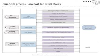 Financial Process Flowchart For Retail Stores