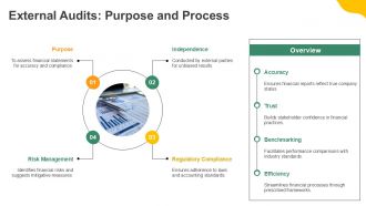 Financial Process Overview PPT Sample AT Captivating Designed