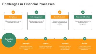 Financial Process Overview PPT Sample AT Idea Professional