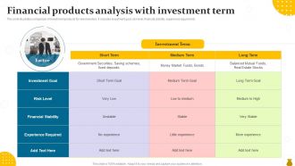 Financial Products Analysis With Investment Term