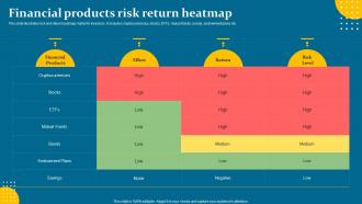 Financial Products Risk Return Heatmap