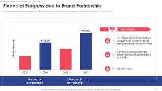 Financial Progress Due To Brand Partnership Brand Collaboration Investor Funding Elevator