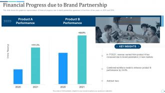 Financial progress due to brand partnership brand partnership investor funding elevator