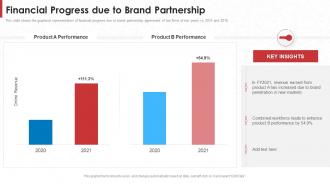 Financial Progress Due To Brand Partnership Co Branding Investor Pitch Deck