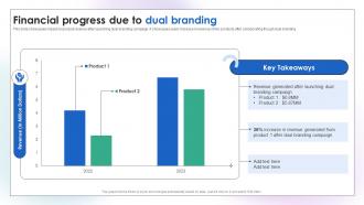 Financial Progress Due To Dual Branding Dual Branding Campaign To Increase Product Sales