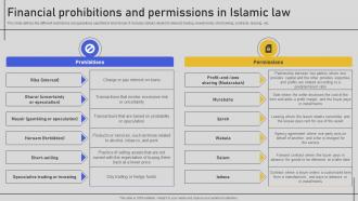 Financial Prohibitions And Permissions In Islamic Law Comprehensive Overview Fin SS V