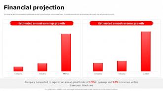 Financial Projection 3M Investor Funding Elevator Pitch Deck