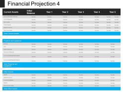 Financial projection 4 presentation powerpoint
