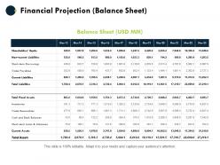 Financial Projection Balance Sheet Current Assets Ppt Powerpoint Presentation Layouts Show