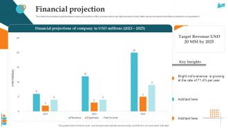 Financial Projection Bright MD Investor Funding Elevator Pitch Deck