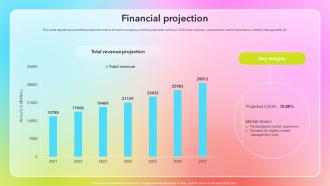 Financial Projection Business Model Of Adobe BMC SS