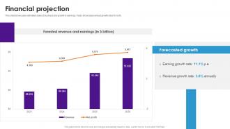 Financial Projection Business Model Of Fedex BMC SS Financial Projection Business Model Of Fedex BMC SS