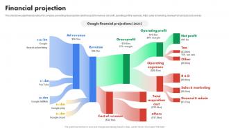 Financial Projection Business Model Of Google BMC SS