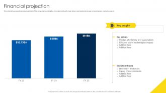 Financial Projection Business Model Of IKEA BMC SS