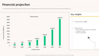 Financial Projection Business Model Of Tripadvisor BMC SS