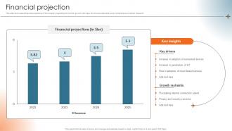 Financial Projection Cloud Based Communication Api Business Solutions BMC SS V