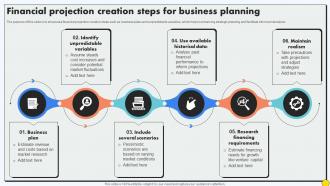 Financial Projection Creation Steps For Business Planning