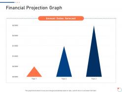 Financial projection graph sales investor pitch deck for startup fundraising ppt outline designs