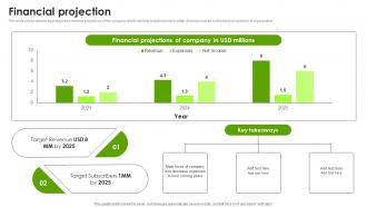 Financial Projection Indoor Gardening Systems Developing Company Fundraising Pitch Deck