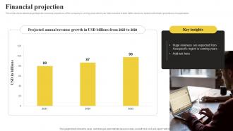 Financial Projection International Tech Company Fundraising Pitch Deck