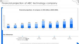 Financial Projection Of Abc Technology Company Fitness Tracking Gadgets Fundraising Pitch Deck