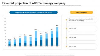 Financial Projection Of Abc Technology Company Smart Devices Funding Elevator Pitch Deck