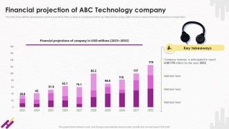 Financial Projection Of ABC Technology Company Wearable Technology Fundraising Pitch Deck