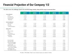 Financial projection of our company 2015 to 2019 ppt powerpoint presentation gallery example