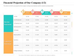 Financial projection of our company beginning ppt powerpoint presentation styles backgrounds