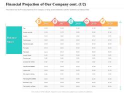 Financial projection of our company cont and equity ppt powerpoint presentation slides shapes
