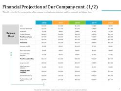 Financial projection of our company cont long term ppt powerpoint presentation professional format