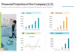 Financial projection of our company income m2328 ppt powerpoint presentation gallery guidelines