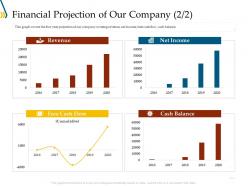 Financial projection of our company income ppt gallery outline