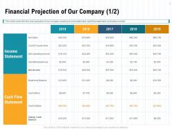 Financial projection of our company l1991 ppt powerpoint presentation outline graphic images